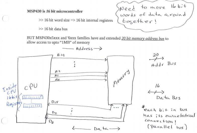 MSP430 16-bit microcontroller - 16-bit word size.