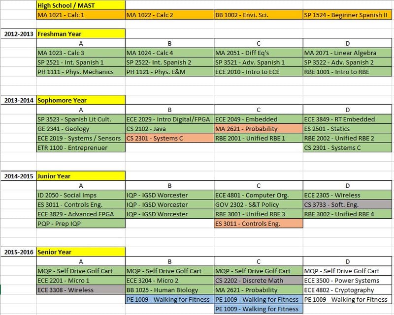 4-Year Course Progression