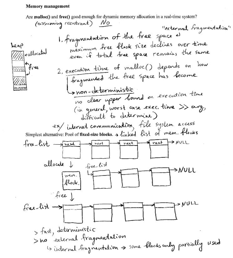 Memory fragmentation and LinkedList diagram.