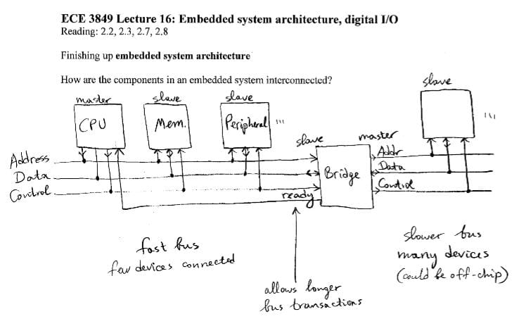 System Architecture Overview