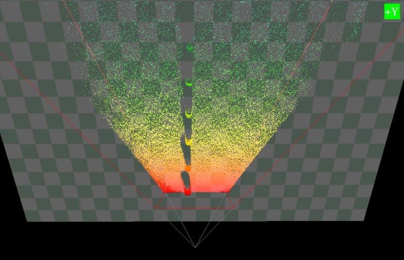 Figure 15: 3D Top View of Color Mapped Point Cloud