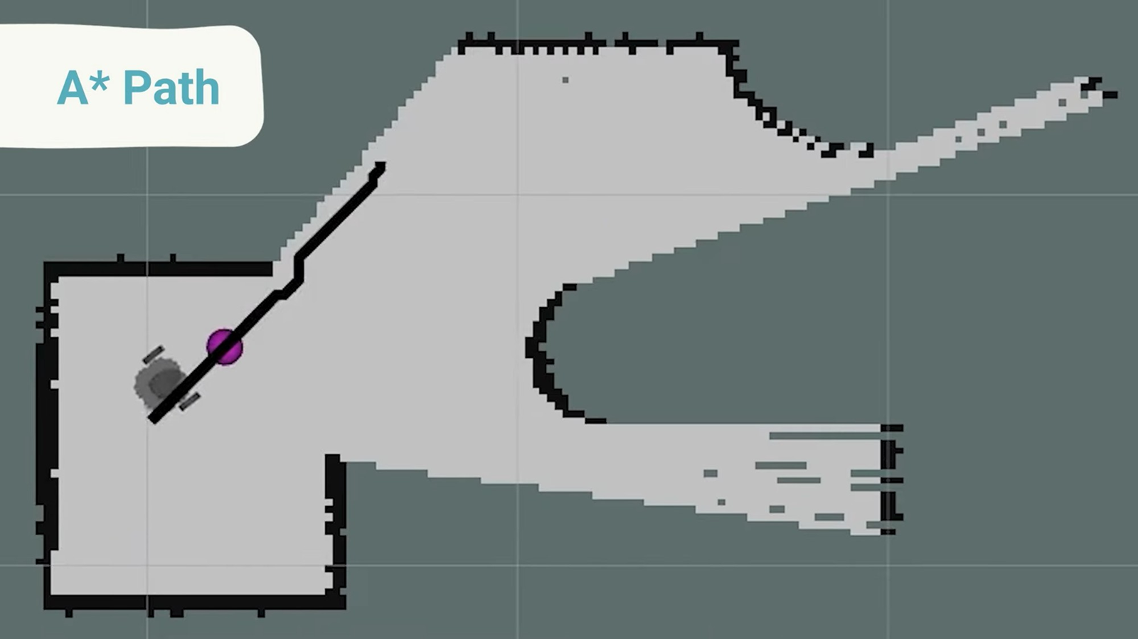 An A* path (solid black line) from the robot to a chosen goal (purple dot), traced through the expanded occupancy grid. [3]