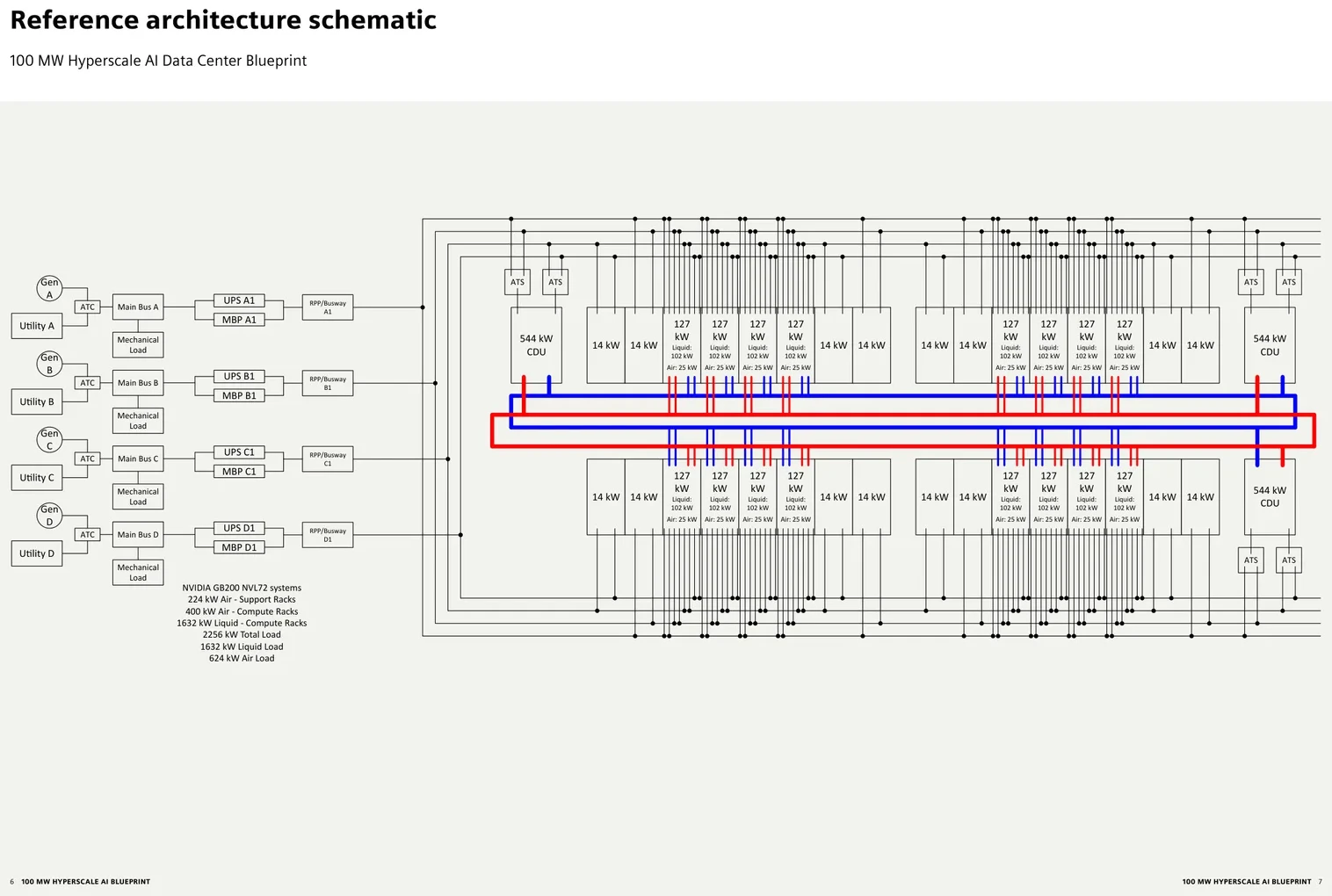100 MW reference architecture schematic