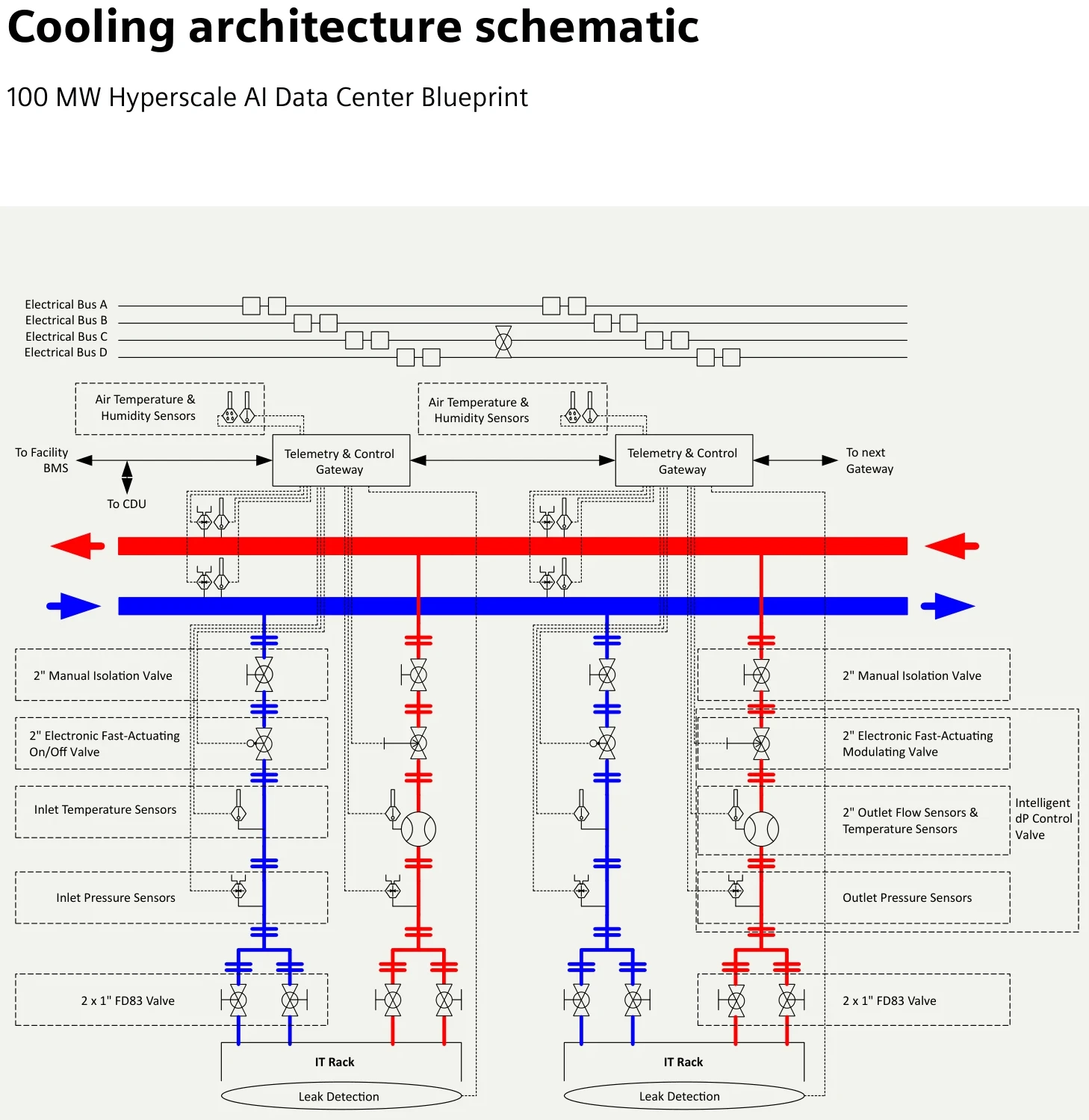 Cooling architecture schematic